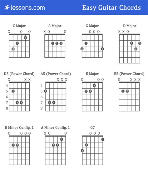 Electric Guitar Chords Chart Music Instrument