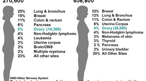 For some women menopausal symptoms are temporary; Uterine Cancer After Menopause - Menopause Choices