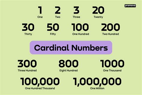 What Are Cardinal Numbers And How To Use Them Correctly