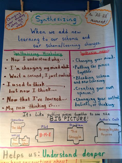 5 Ideas For Interactive Anchor Charts Artofit