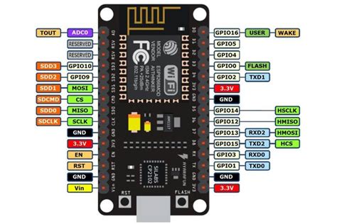 Esp Como Programar O Nodemcu Atrav S Da Arduino Ide Blog Smart Kits