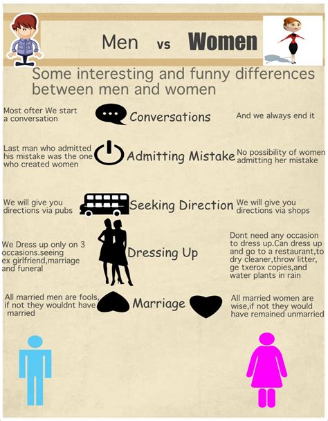 Some Interesting And Funny Differences Between Men And Women Visually