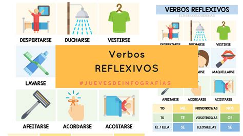 Verbos Reflexivos Clase De Ele Español El Tarro De Los Idiomas