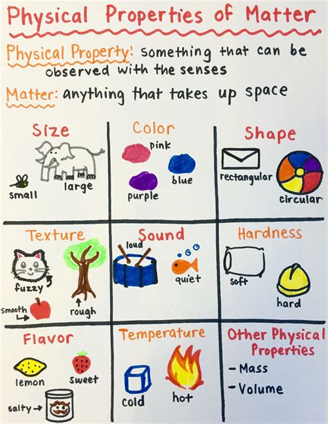 Physical And Chemical Properties Of Matter Worksheets