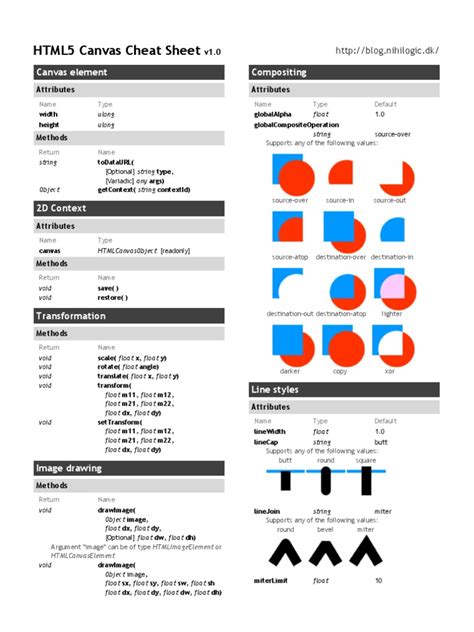 Html5 Canvas Cheat Sheet Software Engineering Graphic Design