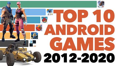 Most Popular Android Games Ever 2012 2020 Youtube