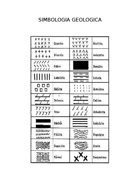Simbologia Geologica