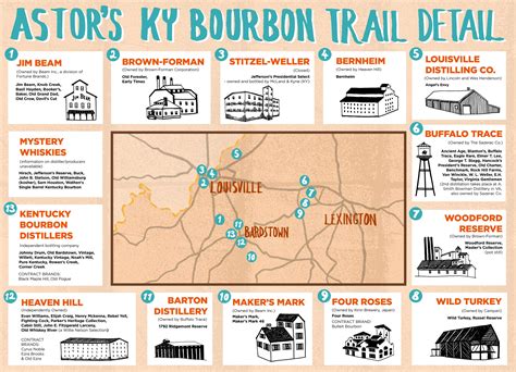 Printable Bourbon Trail Map Heart Printable Treasury Trove