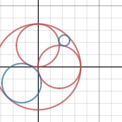 Equation Of Circle Touching Three Circles Two Of Which Are