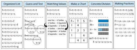 Algebra Games for 5th Grade Kids Online - Splash Math
