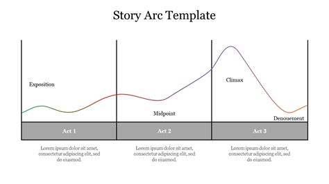 Amazing Story Arc Template Powerpoint Presentation