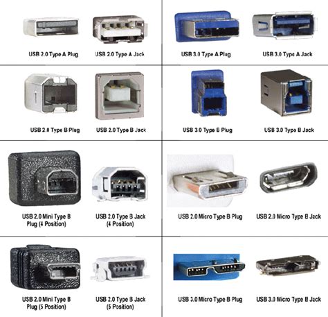 127 usb devices, 63 firewire devices. Can I use a USB 3.0 device in a USB 2.0 port? - Quora