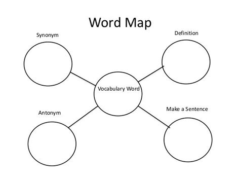 Word Mapping Gadgets 2018