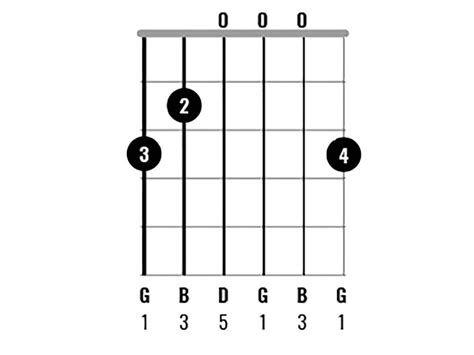 Chord Clinic Learn To Play Interesting G Major Chord Variations