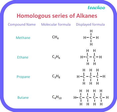 Methane Structural Formula