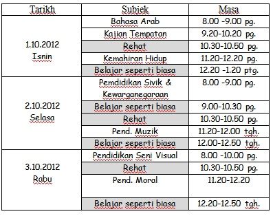 Sekolah menengah kebangsaan tun haji abdul malek cheng, melaka peperiksaan akhir tahun 2013 matematik tingkatan 4 kertas 2 2 jam dua jam tiga puluh mint jangan buka. JADUAL PEPERIKSAAN AKHIR TAHUN 2012 ~ SK TAMAN PUTRA PERDANA 2
