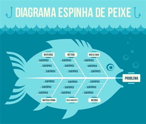 Ordenha Espinha De Peixe