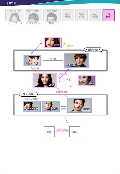 What we don't get to see between ae and pete in the bedroom in episode 11 of love by chance ;) don't forget that this is just my imagination and not a. Flower Boy Next Door relationship chart | Flower boys ...
