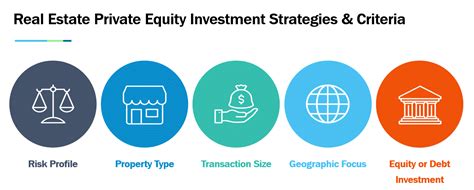 Real Estate Private Equity Repe Investing Strategy Guide