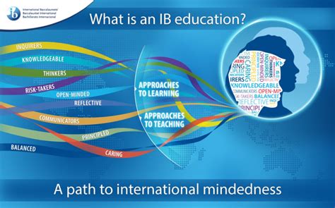 Differences Between International Baccalaureate Ib And Cambridge Aice