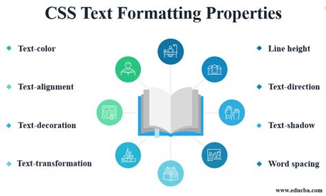 CSS Text Formatting Best 12 CSS Text Formating Properties