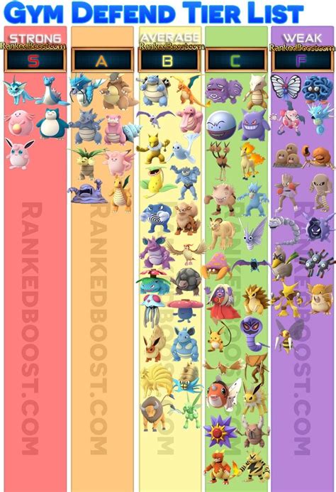 Check spelling or type a new query. Pokémon Go tier list best pokemon to defend a gym | Comics ...