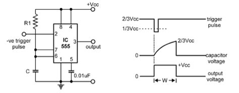 Explain Working Of Monostable Multivibrator Using Ic 555