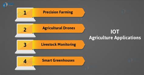 Iot Applications In Agriculture 4 Best Benefits Of Iot In Agriculture