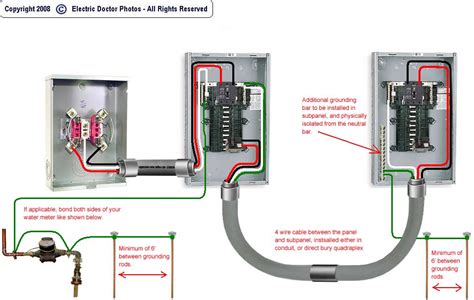 Dan oleh user panel wiring diagram ini digunakan untuk analisa jika terjadi. Can you land the supplemental ground wire from the ground rods on a residential service on the ...