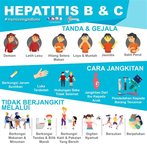 Over the last 54 years, ncsm has provided holistic cancer support through the cancer and health screening clinic. National Cancer Society of Malaysia, Penang Branch: World ...