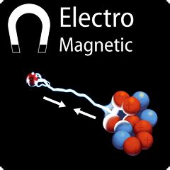 Discovering Something New -- ongoing learning: Electromagnetic force