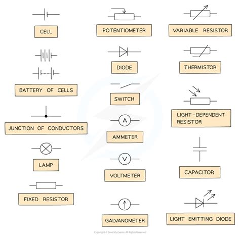 Circuit Symbols 1011 Cie A Level Physics Revision Notes 2022