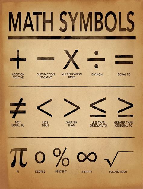 Math Symbols Art Print For Home Office Or Classroom Mathematics