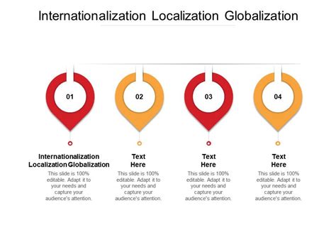 Internationalization Localization Globalization Ppt Powerpoint