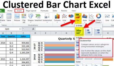 Clustered Bar Chart Examples How To Create Clustered Bar Chart