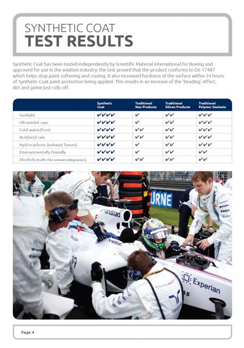 Autoprotect and the williams formula one team bring you an extraordinary vehicle protection autoprotect is the exclusive uk distributor of the williams formula one team branded paint ceramic coat protects your customer's vehicle's paintwork, alloys, bumpers, glass (except front and. Williams - Car Care & Detailing Supplies , Ceramic Coating ...