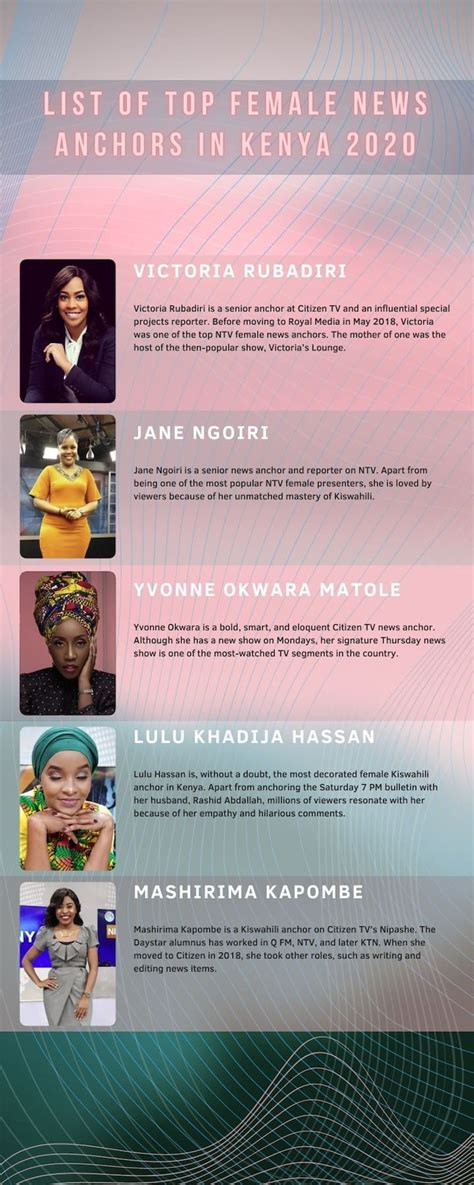 List Of Top Female News Anchors In Kenya 2021 Ke