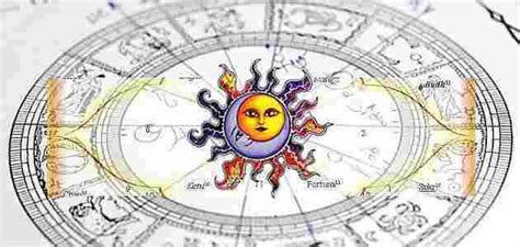 Business Related To Sun In Astrology Archives Astrosanhita