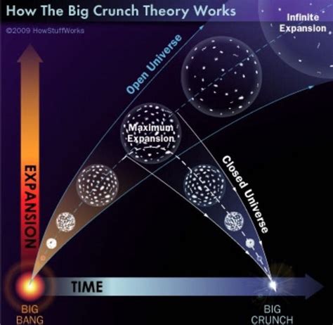 The Universe Revealed The Big Bounce Theory Wattpad