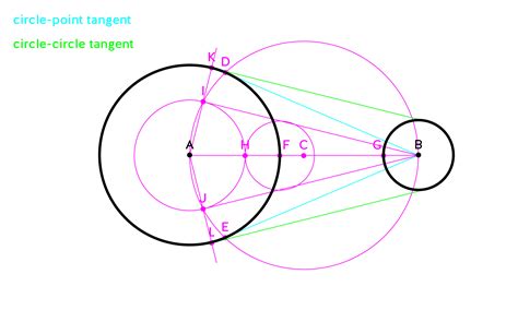 circle-point and circle-circle tangents | Circle, Tangent 