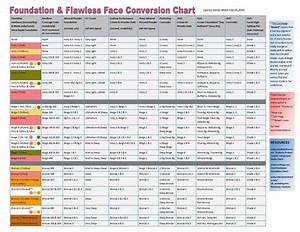 Mary Old Foundation Conversion Chart