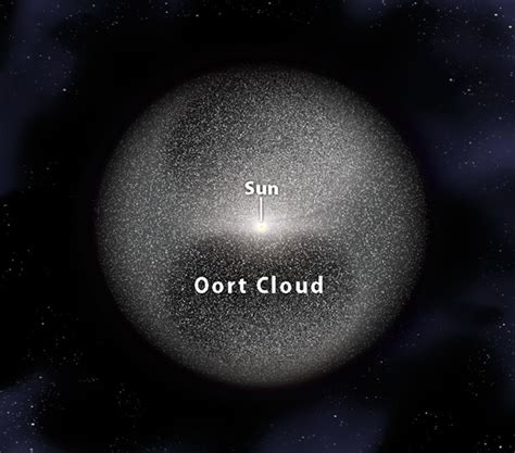 Ask Astro Does Our Oort Cloud Overlap With Alpha Centauris
