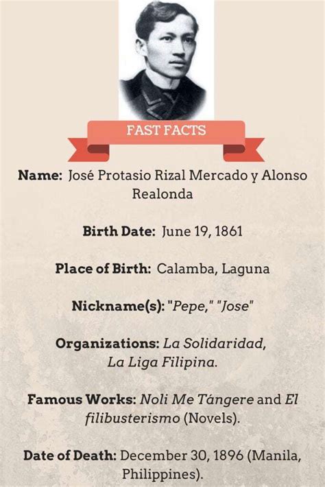 Jose Rizal Biography Education Works Full Name Facts Britannica Images