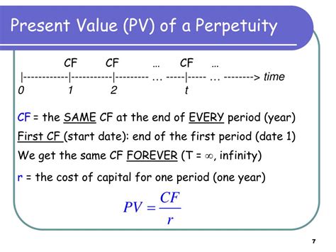 How To Calculate Future Value Of Perpetuity Haiper