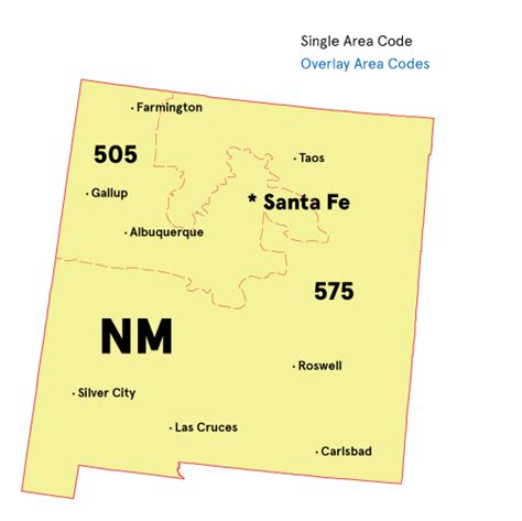 Area Codes In New Mexico