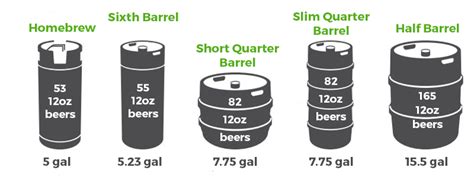 The Ultimate Guide To Beer Kegs Keg Sizes Dimensions 48 Off