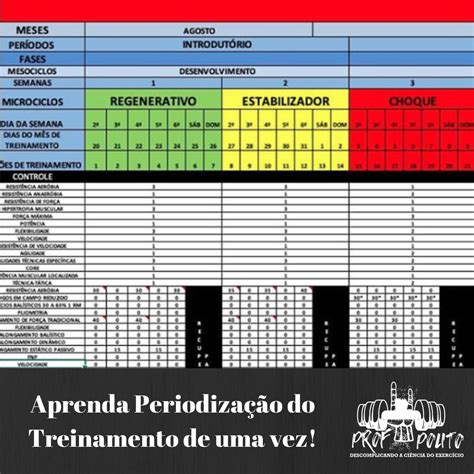 Planilha Periodização Crossfit Pdf