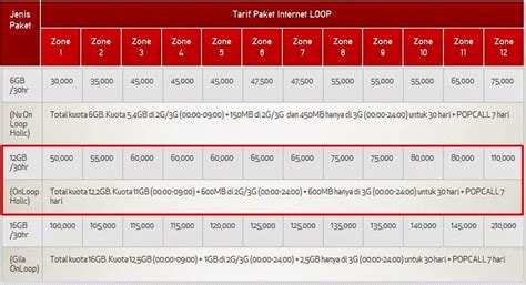 Cara pinjam pulsa telkomsel via aplikasi mytelkomsel. Paket Internet Murah Telkomsel Paling Baru 2017 - Jelajah Info