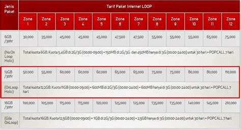 Kebutuhan akan internet mengalami peningkatan setiap harinya. Paket Internet Murah Telkomsel Paling Baru 2017 - Jelajah Info