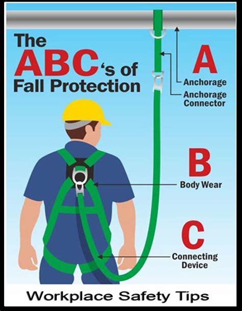24 Best Working At Heights Images On Pinterest Safety Posters